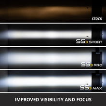 Load image into Gallery viewer, Diode Dynamics SS3 LED Fog Light Kit for 2019+ Mercedes-Benz Sprinter Van