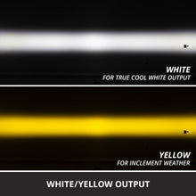 Load image into Gallery viewer, Diode Dynamics SS3 LED Fog Light Kit for 2019+ Mercedes-Benz Sprinter Van