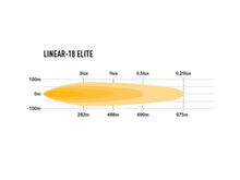 Load image into Gallery viewer, Owl Hidden Light Bar for 2023+ Ineos Grenadier