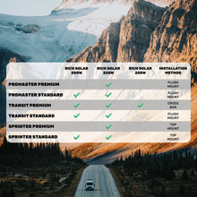 Load image into Gallery viewer, UNAKA Sprinter Roof Rack for 2007+ Mercedes Sprinter Van