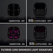Load image into Gallery viewer, Diode Dynamics SS3 Infrared LED Pods

