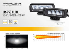 Load image into Gallery viewer, Triple-R Grille Light Kit Sprinter Van
