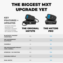 Load image into Gallery viewer, Midland MXT295 PRO 15W MicroMobile GMRS Two-Way Radio
